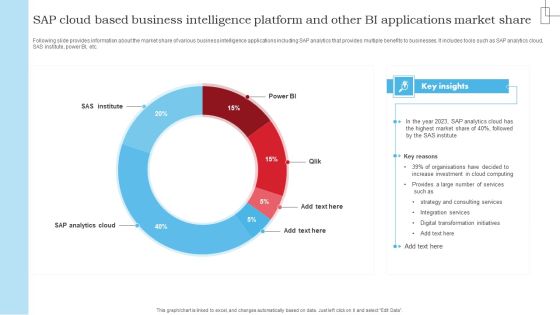 SAP Cloud Based Business Intelligence Platform And Other BI Applications Market Share Structure PDF SAP Cloud Based Business Intelligence Platform And Other BI Applications Market Share Structure PDF