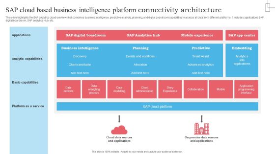 SAP Cloud Based Business Intelligence Platform Connectivity Architecture Inspiration PDF SAP Cloud Based Business Intelligence Platform Connectivity Architecture Inspiration PDF