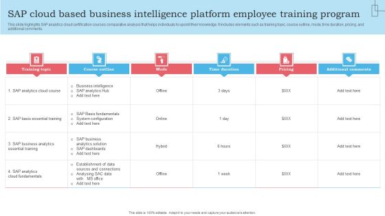 SAP Cloud Based Business Intelligence Platform Employee Training Program Topics PDF SAP Cloud Based Business Intelligence Platform Employee Training Program Topics PDF