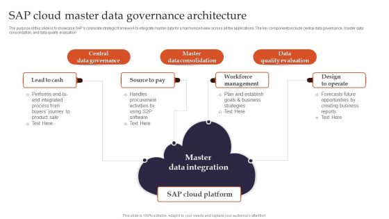 SAP Cloud Master Data Governance Architecture Guidelines PDF SAP Cloud Master Data Governance Architecture Guidelines PDF