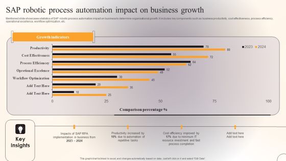 SAP Robotic Process Automation Impact On Business Growth Template PDF SAP Robotic Process Automation Impact On Business Growth Template PDF