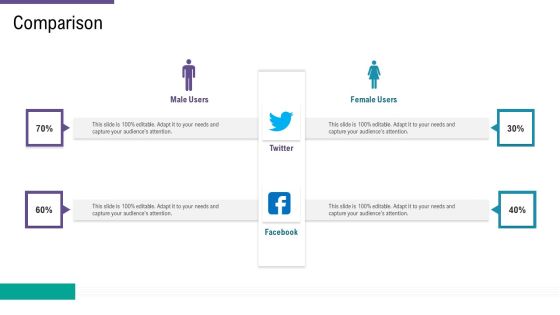 SCM And Purchasing Comparison Ppt Infographic Template Layouts PDF
