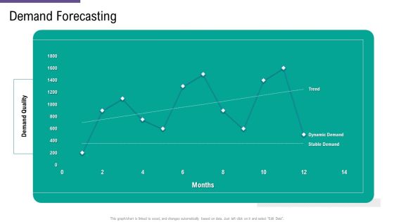 SCM And Purchasing Demand Forecasting Ppt Gallery Example Introduction PDF SCM And Purchasing Demand Forecasting Ppt Gallery Example Introduction PDF