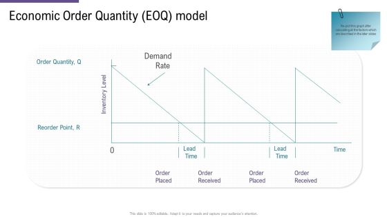SCM And Purchasing Economic Order Quantity EOQ Model Ppt Portfolio Summary PDF SCM And Purchasing Economic Order Quantity EOQ Model Ppt Portfolio Summary PDF
