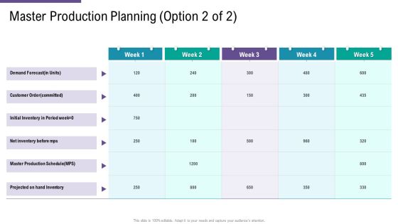 SCM And Purchasing Master Production Planning Order Ppt Portfolio Format PDF