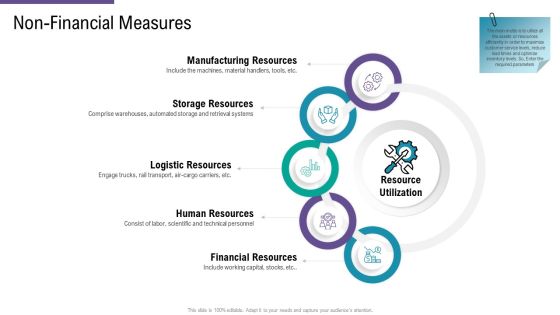 SCM And Purchasing Non Financial Measures Resources Ppt Icon Outfit PDF SCM And Purchasing Non Financial Measures Resources Ppt Icon Outfit PDF
