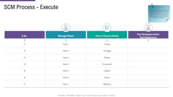 SCM And Purchasing SCM Process Execute Ppt Pictures Professional PDF SCM And Purchasing SCM Process Execute Ppt Pictures Professional PDF