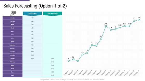 SCM And Purchasing Sales Forecasting Ppt Ideas Sample PDF SCM And Purchasing Sales Forecasting Ppt Ideas Sample PDF