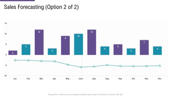 SCM And Purchasing Sales Forecasting Sales Ppt Infographic Template Structure PDF SCM And Purchasing Sales Forecasting Sales Ppt Infographic Template Structure PDF