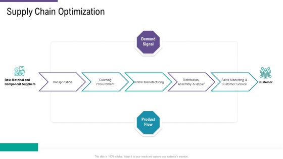 SCM And Purchasing Supply Chain Optimization Ppt Show Layout PDF SCM And Purchasing Supply Chain Optimization Ppt Show Layout PDF