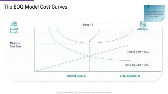 SCM And Purchasing The EOQ Model Cost Curves Ppt Gallery Designs Download PDF SCM And Purchasing The EOQ Model Cost Curves Ppt Gallery Designs Download PDF