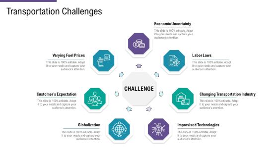 SCM And Purchasing Transportation Challenges Ppt Gallery Display PDF