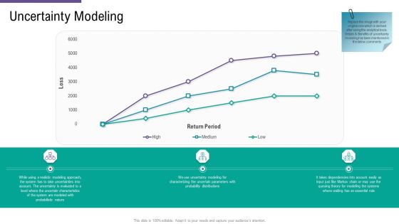 SCM And Purchasing Uncertainty Modeling Ppt Portfolio Mockup PDF SCM And Purchasing Uncertainty Modeling Ppt Portfolio Mockup PDF