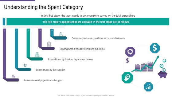 SCM And Purchasing Understanding The Spent Category Ppt Gallery File Formats PDF SCM And Purchasing Understanding The Spent Category Ppt Gallery File Formats PDF
