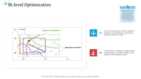 SCM Growth Bi Level Optimization Ppt Outline Tips PDF