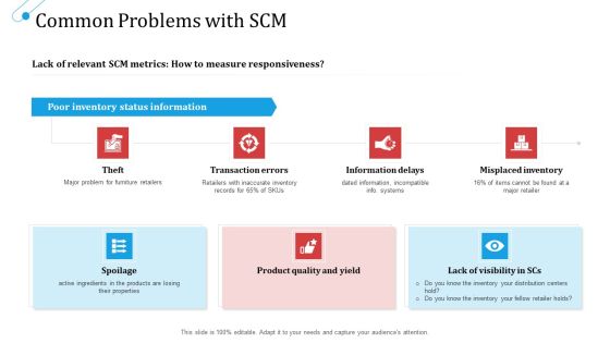SCM Growth Common Problems With SCM Ppt Slides Background PDF SCM Growth Common Problems With SCM Ppt Slides Background PDF