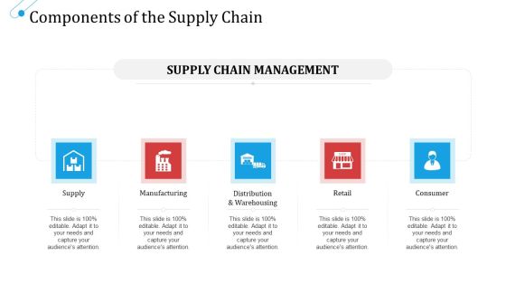 SCM Growth Components Of The Supply Chain Ppt Pictures Visuals PDF SCM Growth Components Of The Supply Chain Ppt Pictures Visuals PDF