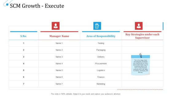 SCM Growth Execute Ppt Inspiration Graphics PDF