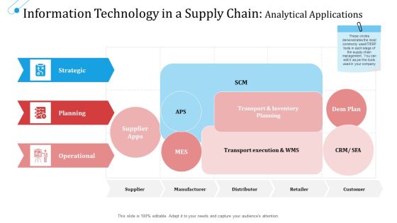 SCM Growth Information Technology In A Supply Chain Analytical Applications Ppt File Mockup PDF SCM Growth Information Technology In A Supply Chain Analytical Applications Ppt File Mockup PDF