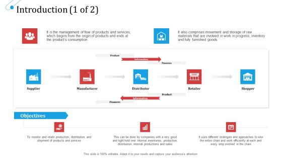 SCM Growth Introduction Consumption Ppt Gallery Graphics Download PDF
