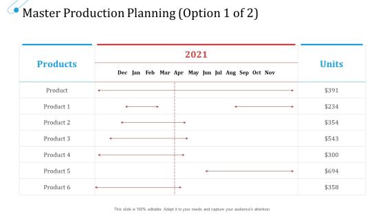 SCM Growth Master Production Planning Units Ppt Show Visual Aids PDF SCM Growth Master Production Planning Units Ppt Show Visual Aids PDF