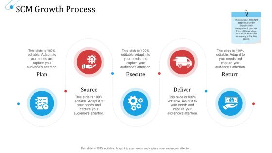 SCM Growth Process Ppt Gallery Vector PDF SCM Growth Process Ppt Gallery Vector PDF