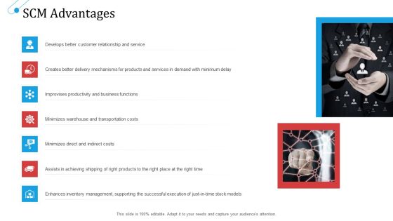 SCM Growth SCM Advantages Ppt Layouts Styles PDF