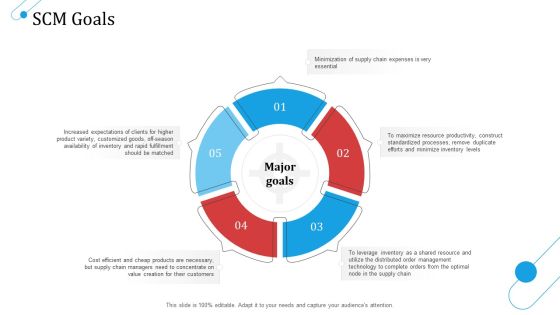 SCM Growth SCM Goals Ppt Layouts Background Images PDF