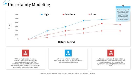 SCM Growth Uncertainty Modeling Ppt Slides Introduction PDF SCM Growth Uncertainty Modeling Ppt Slides Introduction PDF