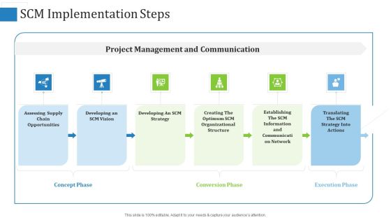 SCM Implementation Steps Ppt Infographic Template Ideas PDF SCM Implementation Steps Ppt Infographic Template Ideas PDF