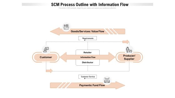 SCM Process Outline With Information Flow Ppt PowerPoint Presentation Gallery Show PDF SCM Process Outline With Information Flow Ppt PowerPoint Presentation Gallery Show PDF