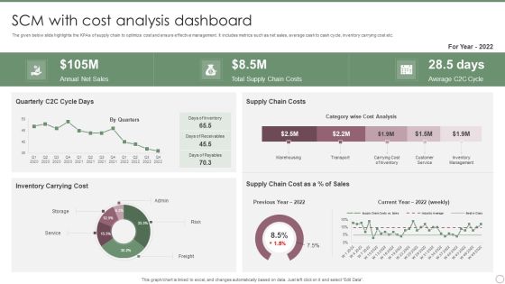 SCM With Cost Analysis Dashboard Ppt PowerPoint Presentation File Slides PDF