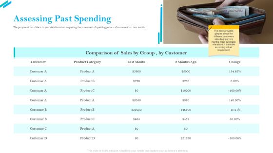 SCR For Market Assessing Past Spending Ppt Slides Tips PDF SCR For Market Assessing Past Spending Ppt Slides Tips PDF