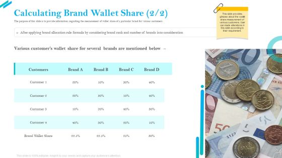 SCR For Market Calculating Brand Wallet Share Several Ppt Portfolio Template PDF SCR For Market Calculating Brand Wallet Share Several Ppt Portfolio Template PDF