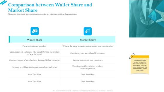 SCR For Market Comparison Between Wallet Share And Market Share Microsoft PDF SCR For Market Comparison Between Wallet Share And Market Share Microsoft PDF