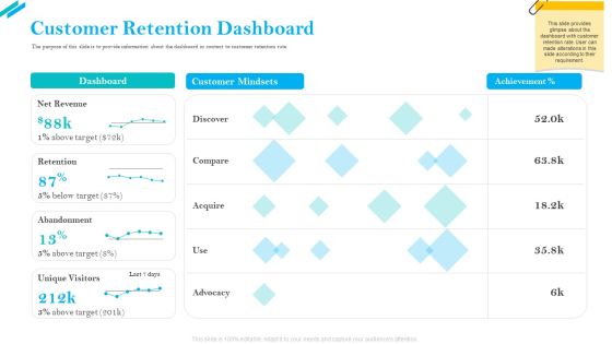 SCR For Market Customer Retention Dashboard Ppt Infographics Example Introduction PDF SCR For Market Customer Retention Dashboard Ppt Infographics Example Introduction PDF