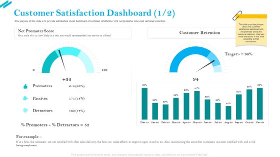 SCR For Market Customer Satisfaction Dashboard Customer Retention Summary PDF SCR For Market Customer Satisfaction Dashboard Customer Retention Summary PDF