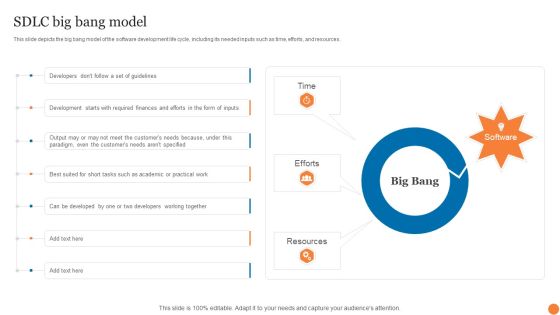 SDLC Big Bang Model Phases Of Software Development Procedure Guidelines PDF SDLC Big Bang Model Phases Of Software Development Procedure Guidelines PDF