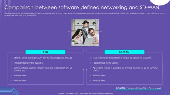 SDN Security Architecture Comparison Between Software Defined Networking And SD WAN Structure PDF SDN Security Architecture Comparison Between Software Defined Networking And SD WAN Structure PDF