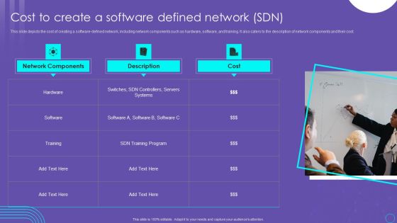 SDN Security Architecture Cost To Create A Software Defined Network SDN Slides PDF SDN Security Architecture Cost To Create A Software Defined Network SDN Slides PDF