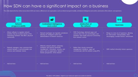 SDN Security Architecture How SDN Can Have A Significant Impact On A Business Mockup PDF