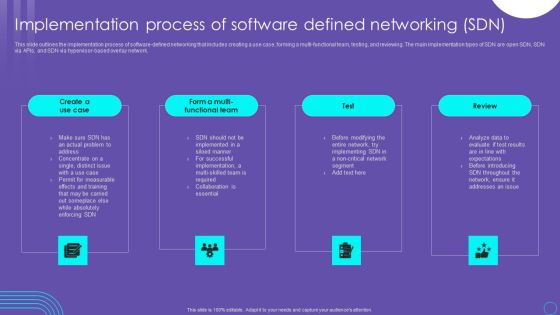 SDN Security Architecture Implementation Process Of Software Defined Networking SDN Diagrams PDF SDN Security Architecture Implementation Process Of Software Defined Networking SDN Diagrams PDF