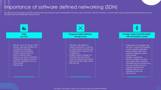 SDN Security Architecture Importance Of Software Defined Networking SDN Graphics PDF SDN Security Architecture Importance Of Software Defined Networking SDN Graphics PDF
