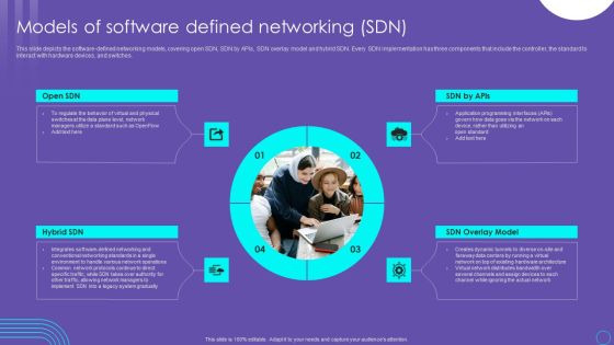 SDN Security Architecture Models Of Software Defined Networking SDN Slides PDF SDN Security Architecture Models Of Software Defined Networking SDN Slides PDF