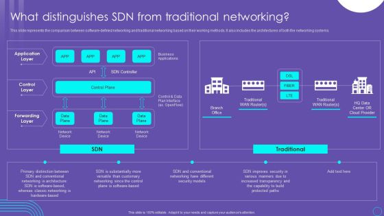 SDN Security Architecture What Distinguishes SDN From Traditional Networking Microsoft PDF SDN Security Architecture What Distinguishes SDN From Traditional Networking Microsoft PDF