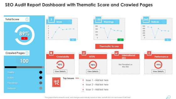 SEO Audit Report Dashboard With Thematic Score And Crawled Mockup PDF