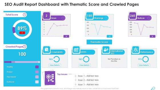 SEO Audit Report Dashboard With Thematic Score And Crawled Pages Ppt Gallery Model PDF