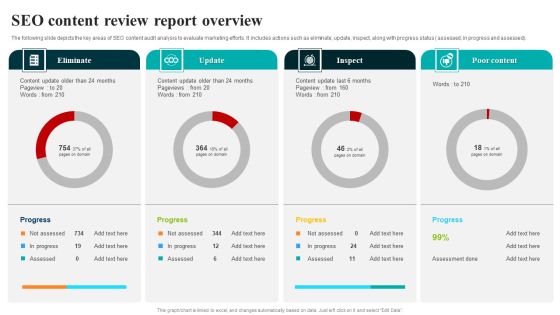 SEO Content Review Report Overview Formats PDF