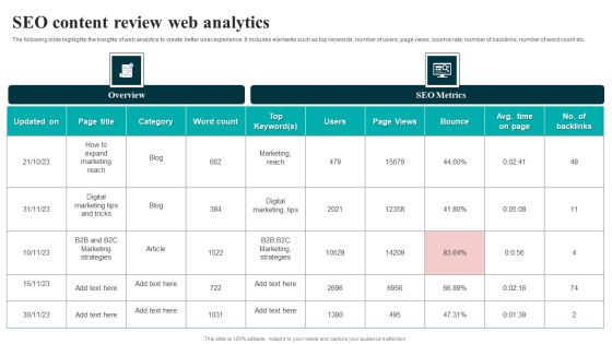 SEO Content Review Web Analytics Download PDF SEO Content Review Web Analytics Download PDF