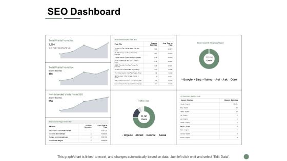 SEO Dashboard Ppt PowerPoint Presentation Model Example SEO Dashboard Ppt PowerPoint Presentation Model Example